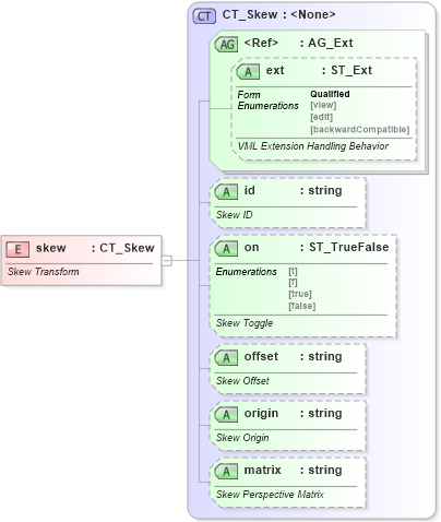 XSD Diagram of skew in schema vml-officedrawing_xsd (Office Open XML (OOXML / OpenXML / Ecma 376))