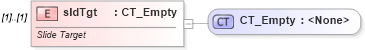 XSD Diagram of sldTgt in schema pml-animationinfo_xsd (Office Open XML (OOXML / OpenXML / Ecma 376))