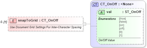XSD Diagram of snapToGrid in schema wml_xsd (Office Open XML (OOXML / OpenXML / Ecma 376))