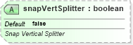 XSD Diagram of snapVertSplitter in schema pml-viewproperties_xsd (Office Open XML (OOXML / OpenXML / Ecma 376))
