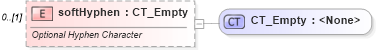 XSD Diagram of softHyphen in schema wml_xsd (Office Open XML (OOXML / OpenXML / Ecma 376))