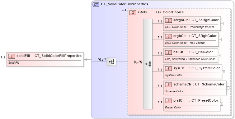 XSD Diagram of solidFill in schema dml-shapelineproperties_xsd (Office Open XML (OOXML / OpenXML / Ecma 376))
