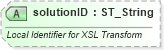 XSD Diagram of solutionID in schema wml_xsd (Office Open XML (OOXML / OpenXML / Ecma 376))