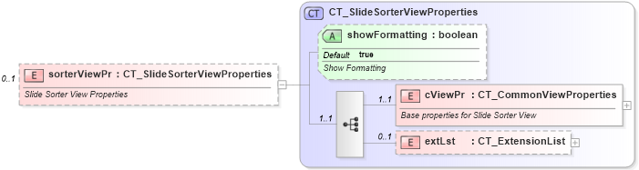 XSD Diagram of sorterViewPr in schema pml-viewproperties_xsd (Office Open XML (OOXML / OpenXML / Ecma 376))