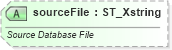 XSD Diagram of sourceFile in schema sml-externalconnections_xsd (Office Open XML (OOXML / OpenXML / Ecma 376))