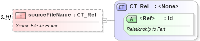 XSD Diagram of sourceFileName in schema wml_xsd (Office Open XML (OOXML / OpenXML / Ecma 376))