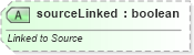 XSD Diagram of sourceLinked in schema dml-chart_xsd (Office Open XML (OOXML / OpenXML / Ecma 376))