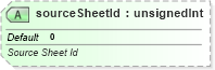 XSD Diagram of sourceSheetId in schema sml-sharedworkbookrevisions_xsd (Office Open XML (OOXML / OpenXML / Ecma 376))