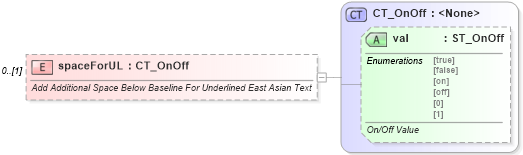 XSD Diagram of spaceForUL in schema wml_xsd (Office Open XML (OOXML / OpenXML / Ecma 376))
