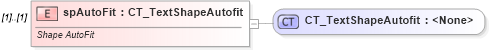 XSD Diagram of spAutoFit in schema dml-text_xsd (Office Open XML (OOXML / OpenXML / Ecma 376))