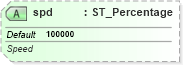 XSD Diagram of spd in schema pml-animationinfo_xsd (Office Open XML (OOXML / OpenXML / Ecma 376))