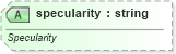 XSD Diagram of specularity in schema vml-officedrawing_xsd (Office Open XML (OOXML / OpenXML / Ecma 376))