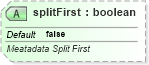 XSD Diagram of splitFirst in schema sml-sheetmetadata_xsd (Office Open XML (OOXML / OpenXML / Ecma 376))