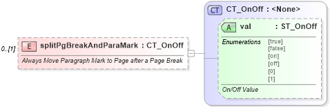 XSD Diagram of splitPgBreakAndParaMark in schema wml_xsd (Office Open XML (OOXML / OpenXML / Ecma 376))