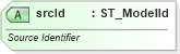 XSD Diagram of srcId in schema dml-diagramdatamodel_xsd (Office Open XML (OOXML / OpenXML / Ecma 376))