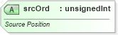 XSD Diagram of srcOrd in schema dml-diagramdatamodel_xsd (Office Open XML (OOXML / OpenXML / Ecma 376))