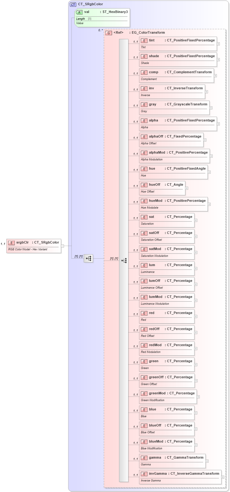 XSD Diagram of srgbClr in schema dml-basetypes_xsd (Office Open XML (OOXML / OpenXML / Ecma 376))