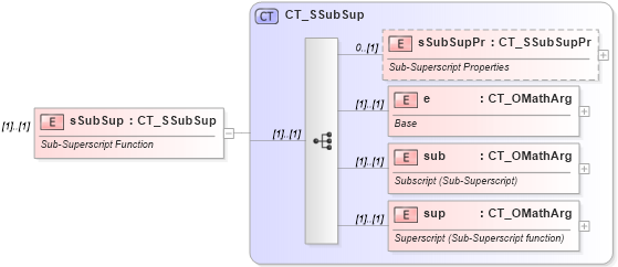 XSD Diagram of sSubSup in schema shared-math_xsd (Office Open XML (OOXML / OpenXML / Ecma 376))