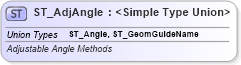 XSD Diagram of ST_AdjAngle in schema dml-shapegeometry_xsd (Office Open XML (OOXML / OpenXML / Ecma 376))
