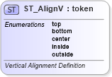 XSD Diagram of ST_AlignV in schema dml-wordprocessingdrawing_xsd (Office Open XML (OOXML / OpenXML / Ecma 376))