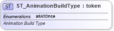 XSD Diagram of ST_AnimationBuildType in schema dml-graphicalobjectanimation_xsd (Office Open XML (OOXML / OpenXML / Ecma 376))