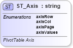 XSD Diagram of ST_Axis in schema sml-pivottableshared_xsd (Office Open XML (OOXML / OpenXML / Ecma 376))