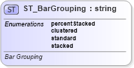 XSD Diagram of ST_BarGrouping in schema dml-chart_xsd (Office Open XML (OOXML / OpenXML / Ecma 376))