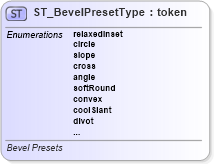 XSD Diagram of ST_BevelPresetType in schema dml-shape3dstyles_xsd (Office Open XML (OOXML / OpenXML / Ecma 376))