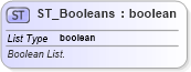 XSD Diagram of ST_Booleans in schema dml-diagramtypes_xsd (Office Open XML (OOXML / OpenXML / Ecma 376))