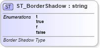 XSD Diagram of ST_BorderShadow in schema vml-wordprocessingdrawing_xsd (Office Open XML (OOXML / OpenXML / Ecma 376))