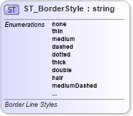 XSD Diagram of ST_BorderStyle in schema sml-styles_xsd (Office Open XML (OOXML / OpenXML / Ecma 376))