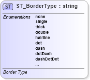 XSD Diagram of ST_BorderType in schema vml-wordprocessingdrawing_xsd (Office Open XML (OOXML / OpenXML / Ecma 376))