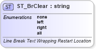 XSD Diagram of ST_BrClear in schema wml_xsd (Office Open XML (OOXML / OpenXML / Ecma 376))
