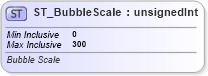 XSD Diagram of ST_BubbleScale in schema dml-chart_xsd (Office Open XML (OOXML / OpenXML / Ecma 376))