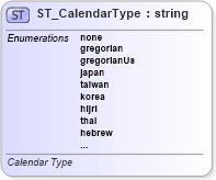 XSD Diagram of ST_CalendarType in schema sml-autofilter_xsd (Office Open XML (OOXML / OpenXML / Ecma 376))