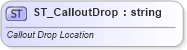 XSD Diagram of ST_CalloutDrop in schema vml-officedrawing_xsd (Office Open XML (OOXML / OpenXML / Ecma 376))