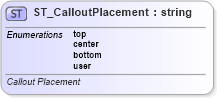 XSD Diagram of ST_CalloutPlacement in schema vml-officedrawing_xsd (Office Open XML (OOXML / OpenXML / Ecma 376))