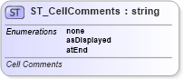 XSD Diagram of ST_CellComments in schema sml-sheet_xsd (Office Open XML (OOXML / OpenXML / Ecma 376))