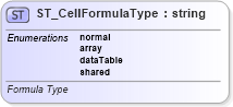 XSD Diagram of ST_CellFormulaType in schema sml-sheet_xsd (Office Open XML (OOXML / OpenXML / Ecma 376))