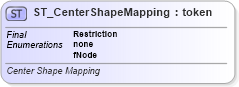 XSD Diagram of ST_CenterShapeMapping in schema dml-diagramtypes_xsd (Office Open XML (OOXML / OpenXML / Ecma 376))