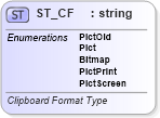 XSD Diagram of ST_CF in schema vml-spreadsheetdrawing_xsd (Office Open XML (OOXML / OpenXML / Ecma 376))