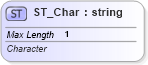 XSD Diagram of ST_Char in schema shared-math_xsd (Office Open XML (OOXML / OpenXML / Ecma 376))