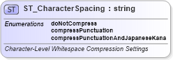 XSD Diagram of ST_CharacterSpacing in schema wml_xsd (Office Open XML (OOXML / OpenXML / Ecma 376))