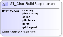 XSD Diagram of ST_ChartBuildStep in schema dml-graphicalobjectanimation_xsd (Office Open XML (OOXML / OpenXML / Ecma 376))