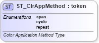 XSD Diagram of ST_ClrAppMethod in schema dml-diagramcolortransform_xsd (Office Open XML (OOXML / OpenXML / Ecma 376))
