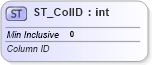 XSD Diagram of ST_ColID in schema dml-spreadsheetdrawing_xsd (Office Open XML (OOXML / OpenXML / Ecma 376))