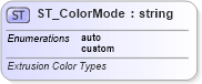XSD Diagram of ST_ColorMode in schema vml-officedrawing_xsd (Office Open XML (OOXML / OpenXML / Ecma 376))