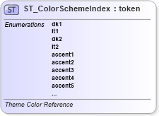 XSD Diagram of ST_ColorSchemeIndex in schema dml-basestylesheet_xsd (Office Open XML (OOXML / OpenXML / Ecma 376))