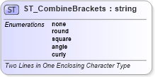 XSD Diagram of ST_CombineBrackets in schema wml_xsd (Office Open XML (OOXML / OpenXML / Ecma 376))