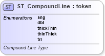 XSD Diagram of ST_CompoundLine in schema dml-shapelineproperties_xsd (Office Open XML (OOXML / OpenXML / Ecma 376))